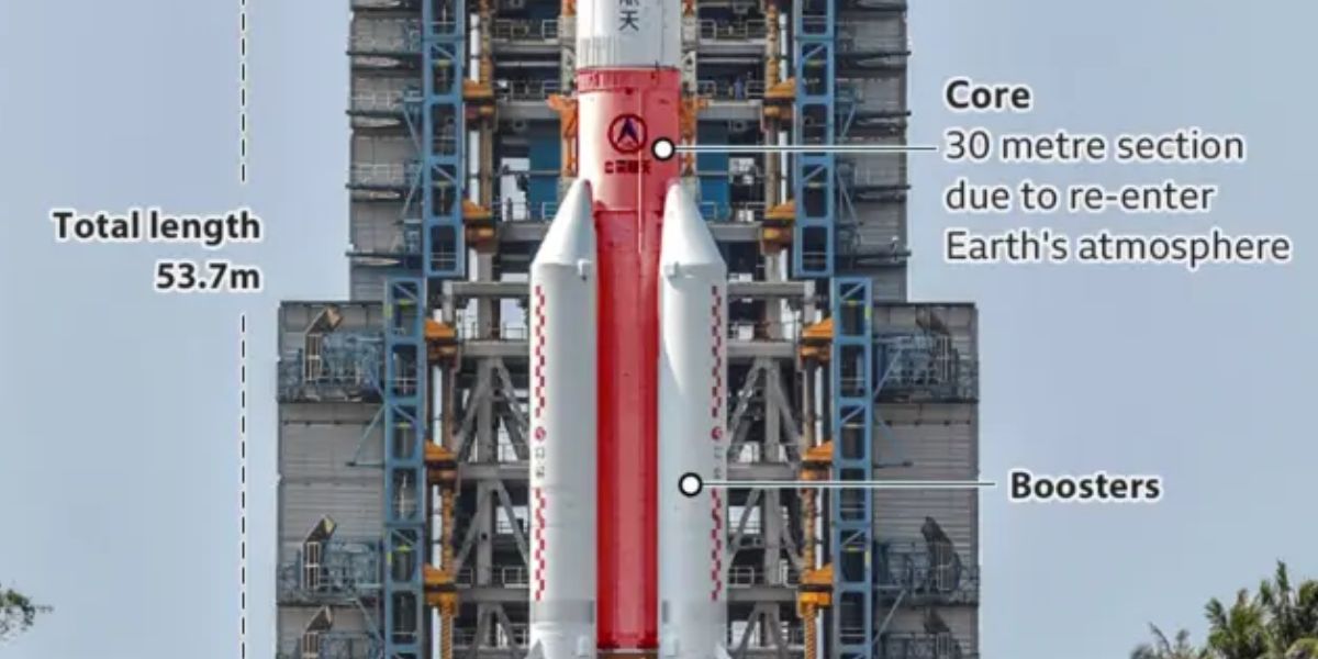 Core Stage Of China's Long March-5B Made Re-Entry In 2020